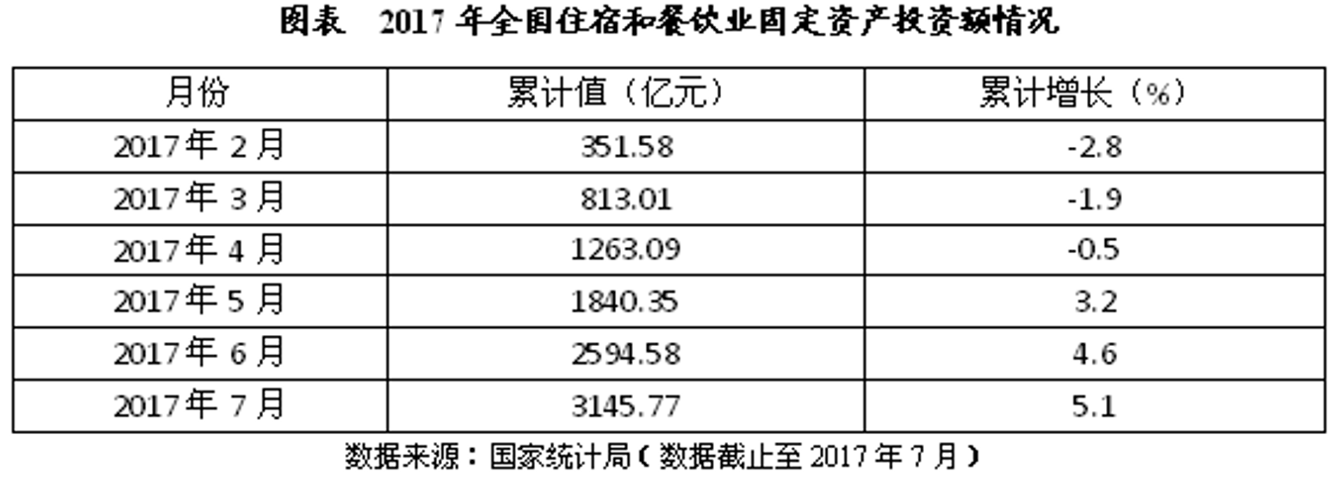 吴先科餐饮
